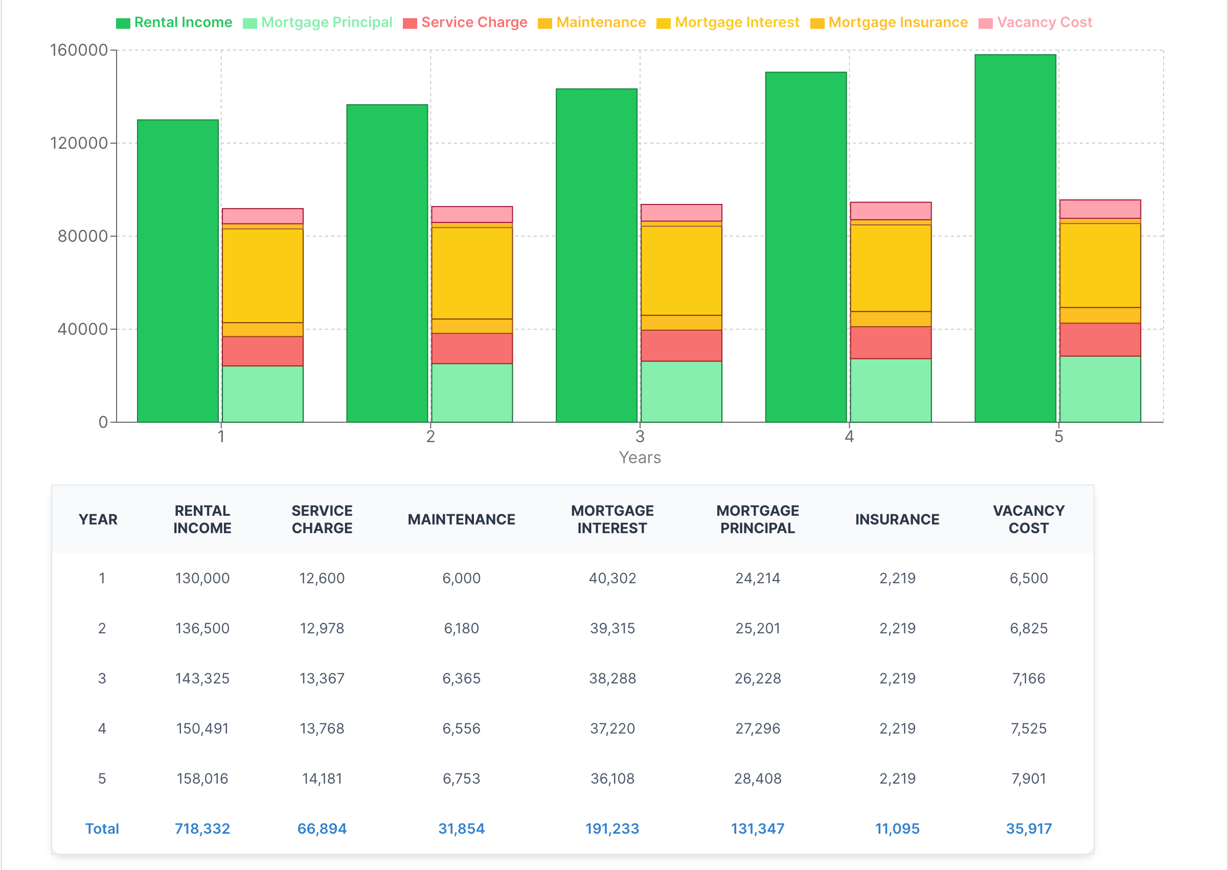 Investment Calculator Preview
