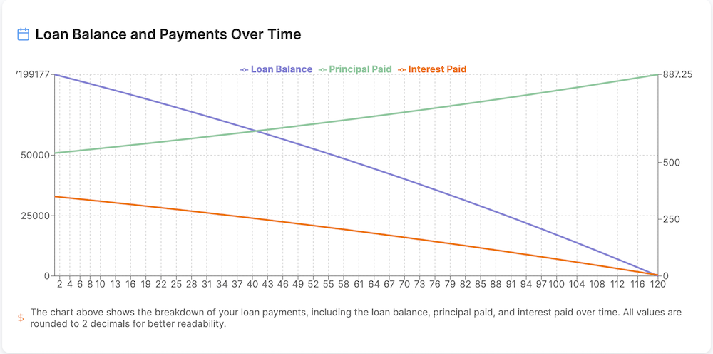 Mortgage Optimizer Preview